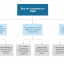 Exhibit 3 – An example of how to apply the Minto Pyramid Principle to communicate findings