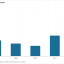 Exhibit 4 - Number of news related to mergers & acquisitions in the cycling industry